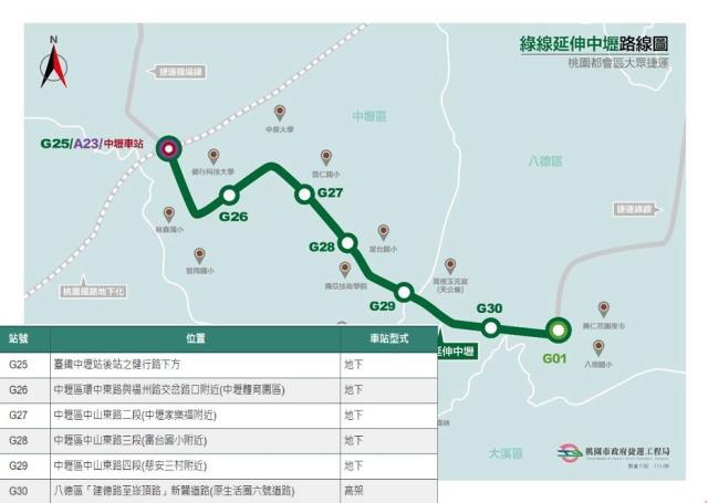 中壢體育園區重劃建地